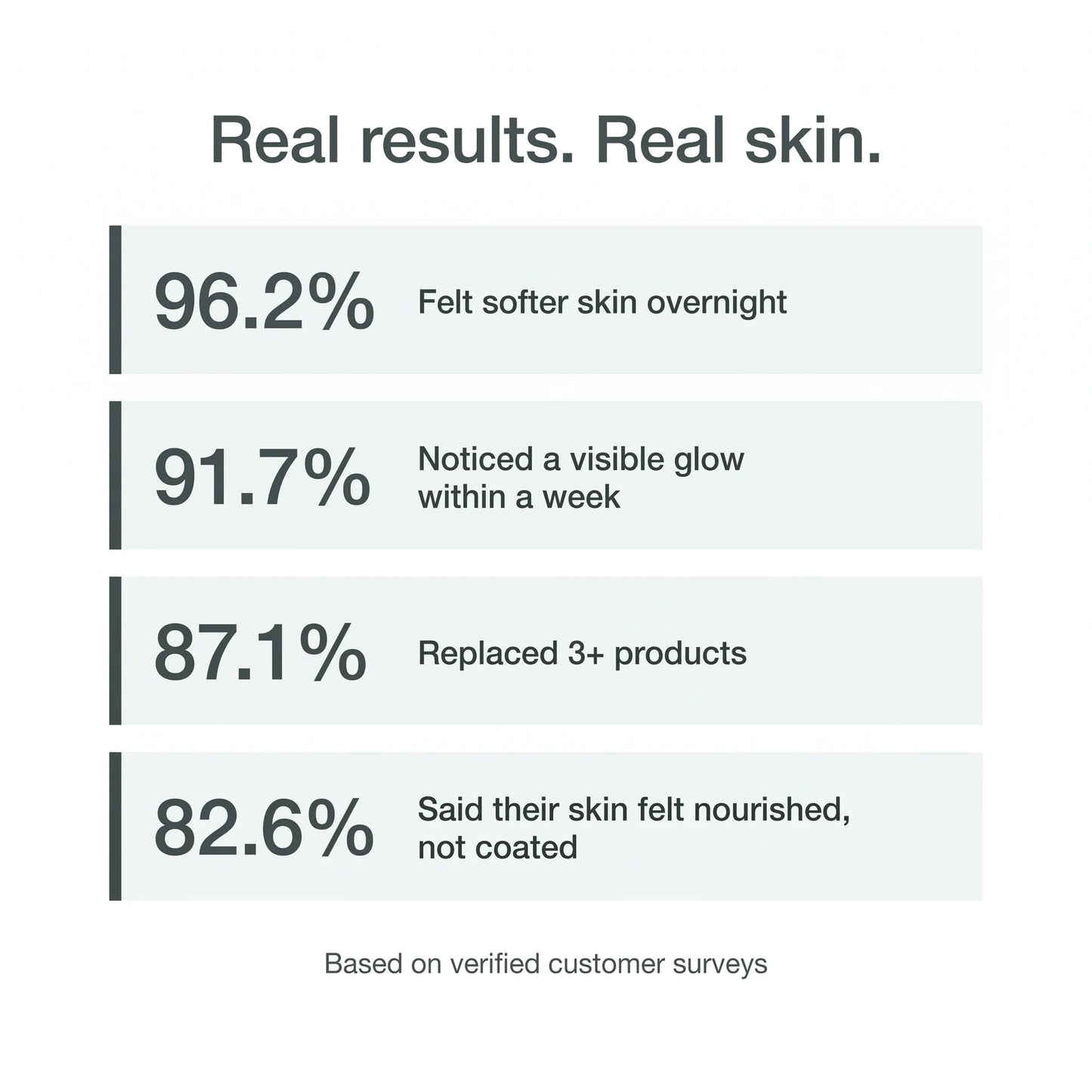 Grass-Fed Tallow for Healthy Skin