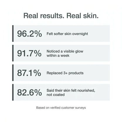 Grass-Fed Tallow for Healthy Skin