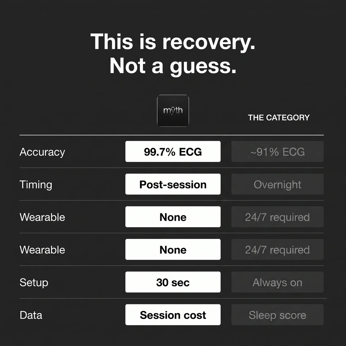 Myth Recovery Sensor