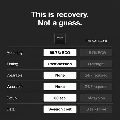 Myth Recovery Sensor