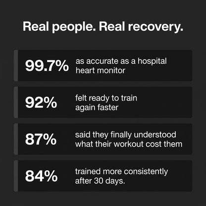 Myth Recovery Sensor